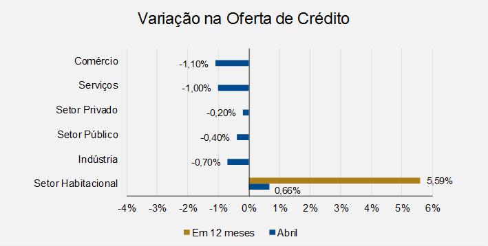 Sindicato da Habitação do Distrito Federal - SECOVIDF O Sistema Financeiro Nacional 3.2.