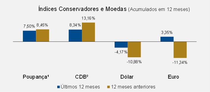 dos setores da atividade imobiliária compreendidos por construção civil, intermediação imobiliária e exploração de imóveis.