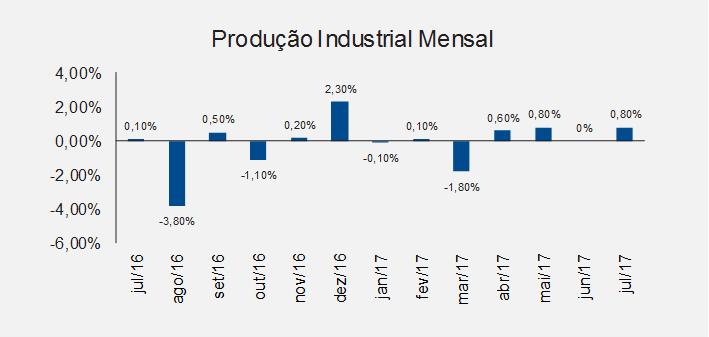 Economia 1.1.2.