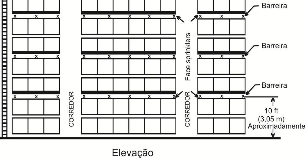 ft (3,05 m). Portanto, poderia haver somente uma ou até 6 ou 7 cargas entre chuveiros internos espaçados 10