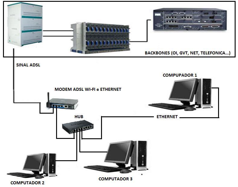 Modem ADSL 500G