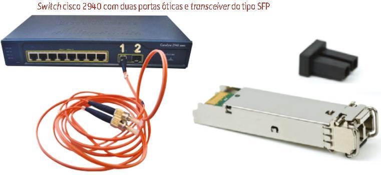 Equipamento passivo (cabos óticos) Conversor eletro/ótico (transceiver) Uma rede possui quase sempre, uma parte da transmissão assegurada por cabos elétricos e outra por cabos óticos, para permitir