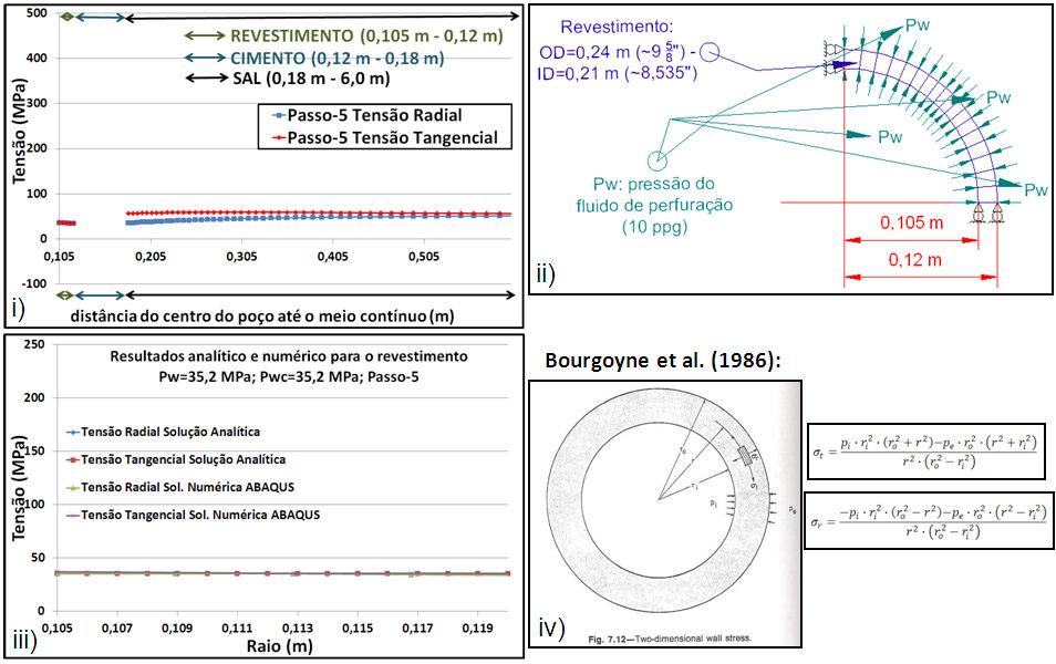 100 Figura 5.21: Validação de resultado para o revestimento.