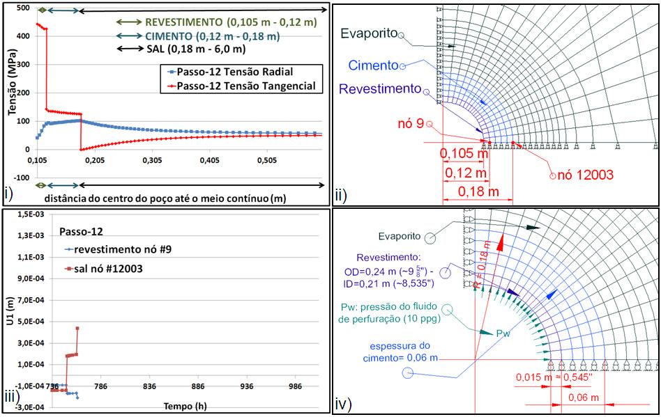 104 Figura 5.29: Simulação da cimentação do poço passo-11.