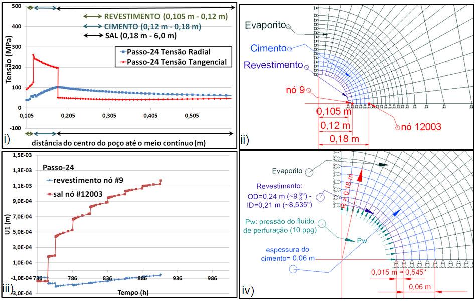 110 Figura 5.41: Simulação da cimentação do poço passo-23.