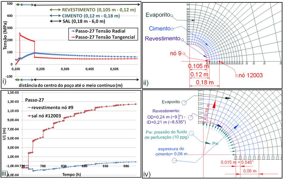 112 Figura 5.45: Simulação da cimentação do poço passo-27.