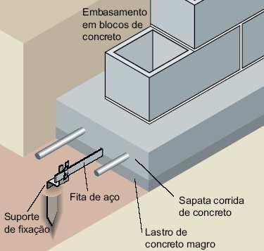 Para edificações maiores por exemplo prédio de