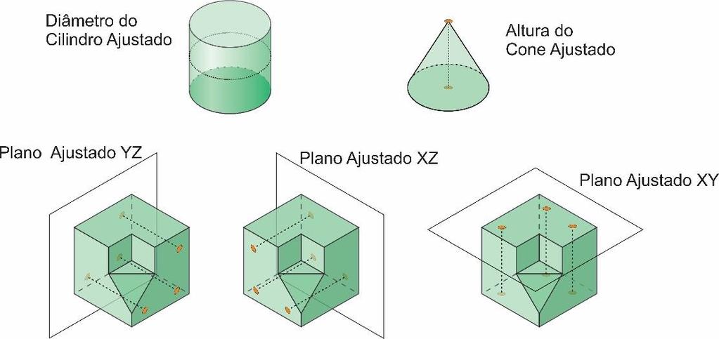 55 Figura 14: Representação esquemática dos primitivos geométricos determinado sobre a peça padrão A peça padrão foi projetada e modelada no programa SolidWorks.