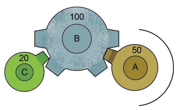 Proposto 2) (UNICAMP) Considere as três engrenagens acopladas, simbolizadas na figura a seguir.