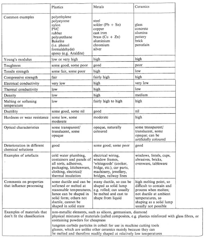 6. Adaptado do exercício 1.3 do livro de Newey e Weaver (Newey, C.; Weaver, G.