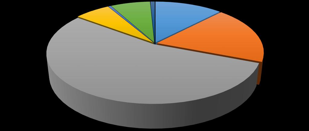 Outros Gastos e Perdas e Gastos Financiamento Rubrica 2012 2013 2014 Variação Variação % 68/69 Outros Gastos + Financiamento 7.766,52 43.111,88 12.838,90 (30.