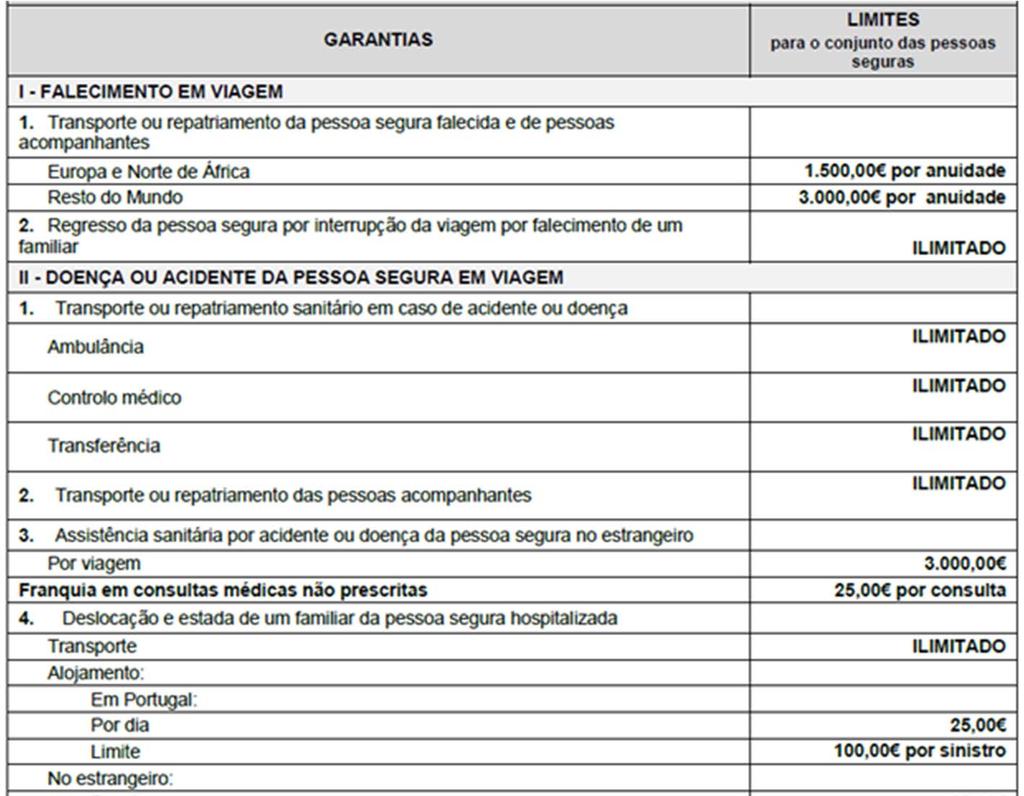 Anexo II Assistência