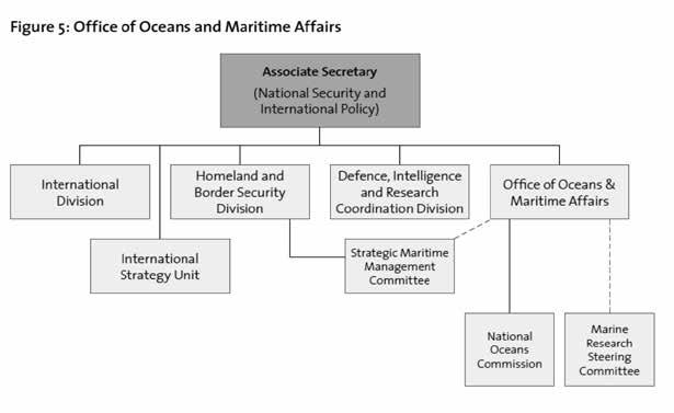 Em suma, a estratégia de segurança marítima é entendida como uma componente importante da segurança nacional.