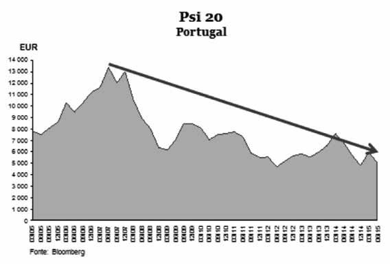 O FINANCIAMENTO E A ECONOMIA DO MAR DESAFIOS FUTUROS Já em 2012 a situação da posição de Investimento
