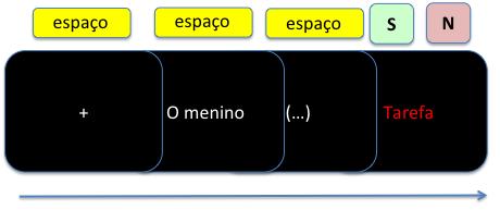 Linguagem,*Mente*e*Cérebro* *Thiago*Oliveira*da*Motta*Sampaio* mais modernas como o rastreamento ocular (TOWNSEND, 2012), Eletroencefalografia (PACZYNSKI, KUPERBERG, 2014) e Magnetoencefalografia