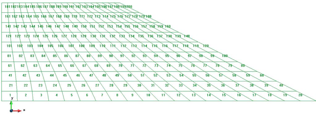 100 da malha foram: elemento quadrilateral de 4 nós (Q4) em aplicações 2D e o elemento hexaédrico de 8 nós (BRICK8) em aplicações 3D. Figura 3.4 - Discretização feita com gerador de malha.