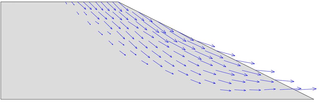 118 Figura 4.21 - Variação do fator de colapso com o fator de redução da resistência. Com o FS= 1.41. De acordo com o gráfico o fator de segurança (FS) é de 1.