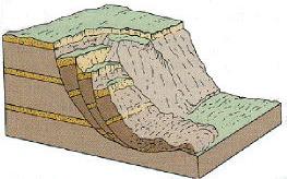 ruptura planar e ocorre quando há um contraste de resistência e permeabilidade entre os materiais. Este movimento é comum em solos residuais anisotrópicos.