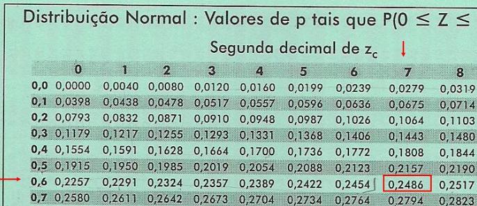 Exemplo : Exemplo : Para obter P(0 X < ), usamos a simetria da Normal