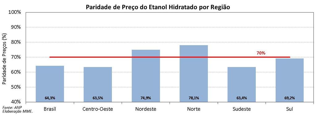 ponto de vista econômico em relação à gasolina).