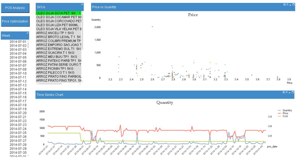 Retail Data Science Modules Otimização de Preços Anállise de