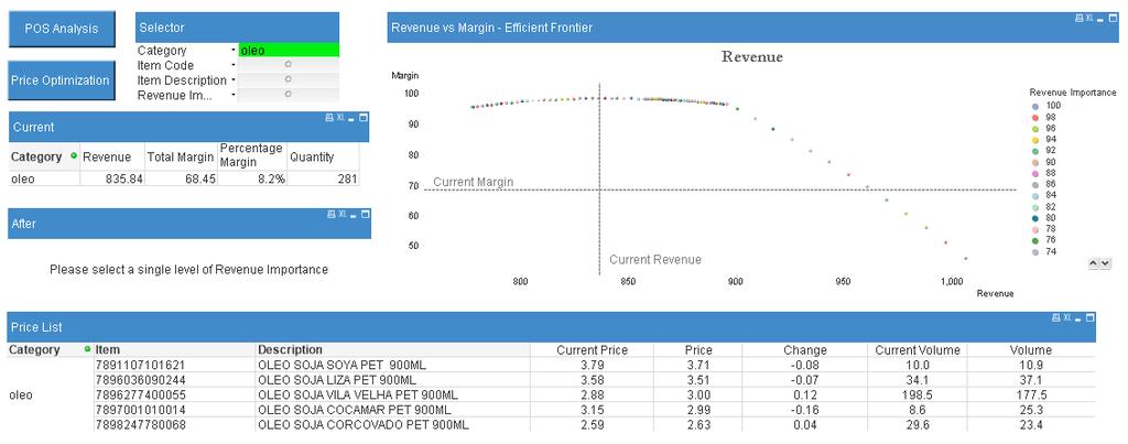 Retail Data Science Modules Pricing Optimization Finding the