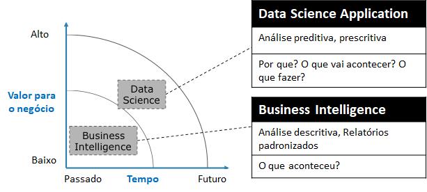 O que é data science?