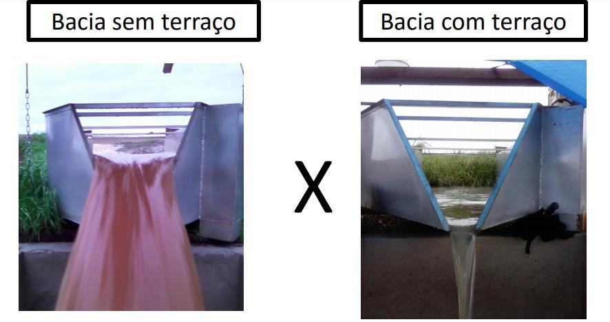 Técnicas de RAD: Escoamento/ erosão