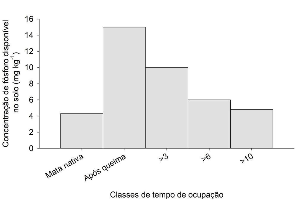 Estudo de caso: