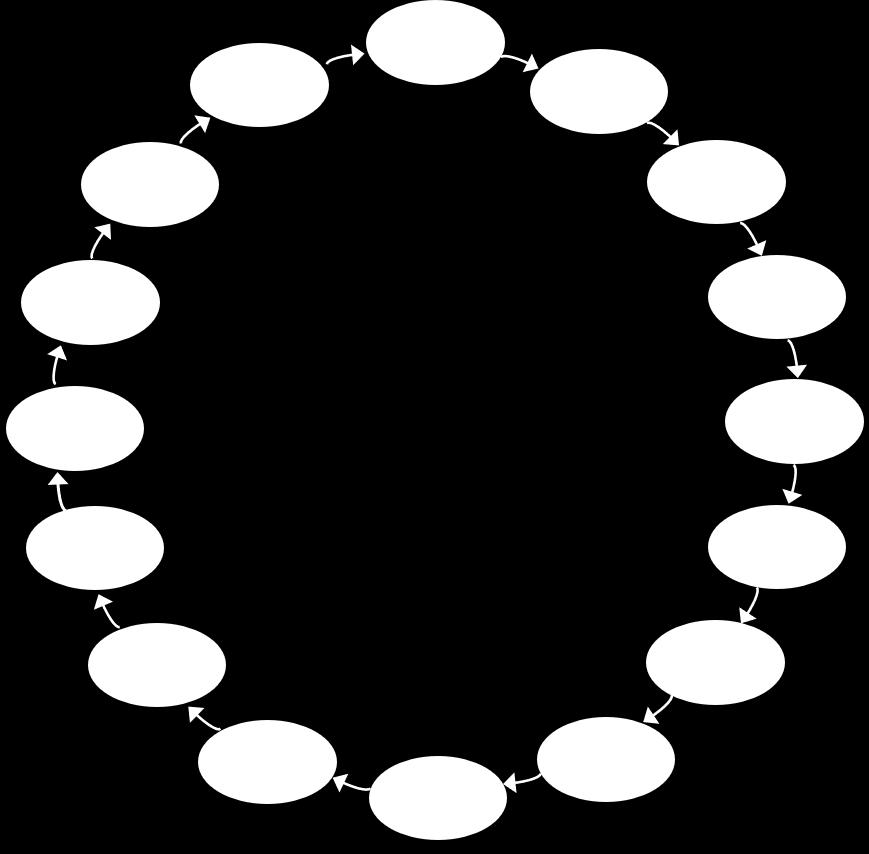38. Considerando que a condição inicial do contador de módulo 4 representado no diagrama de transição de estados da figura ao lado seja 0011, qual é o valor da contagem após