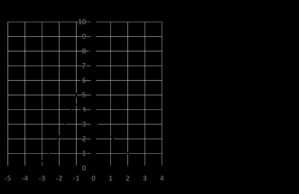 a) 2,52 mv b) 1,78 V c) 1,95 V d) 3,7 mv 22.