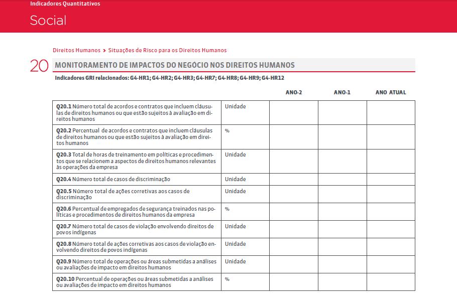 ESTRUTURA INDICADOR QUANTITATIVO Convergência com a