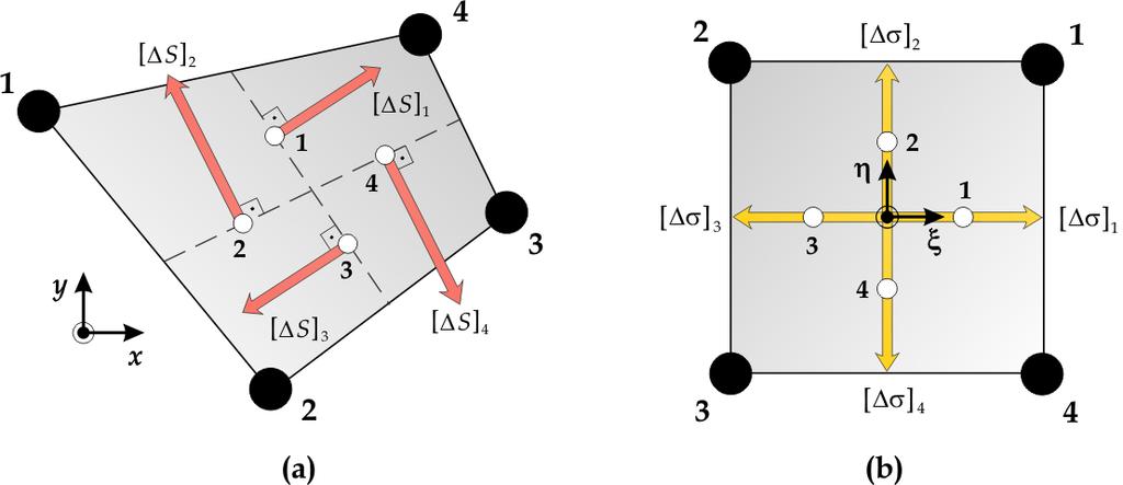 CAPÍTULO 3 ASPECTOS GEOMÉTRICOS 39 ξ η b νm J dξ d η (3.20) = ξ η a a b Figura 3.5 (a) Vetores área de face em um elemento no plano físico. (b) Vetores coincidentes com as faces no elemento padrão.