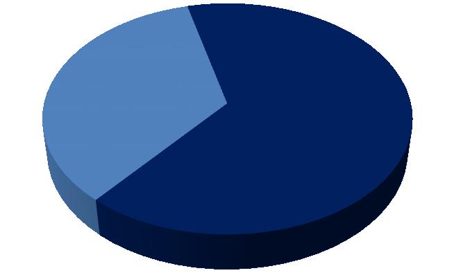 Números 2016 Orçamento anual Recursos Humanos em dez.