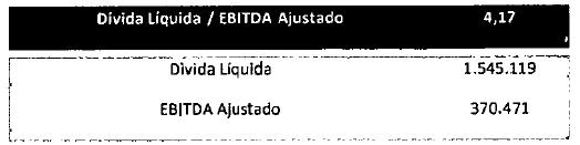 Não há bens e/ou valores entregues ao Agente Fiduciário para administração. 9.