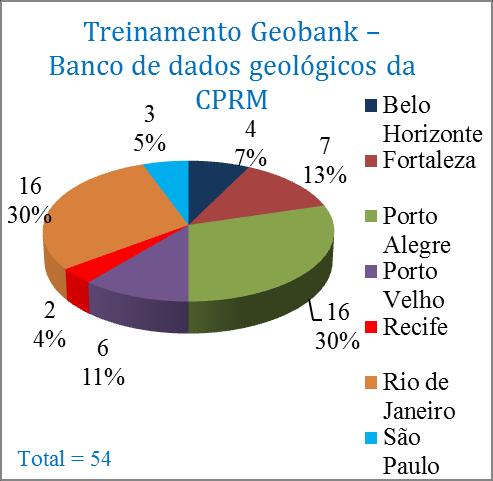 oferece, seja de maneira presencial ou virtual.