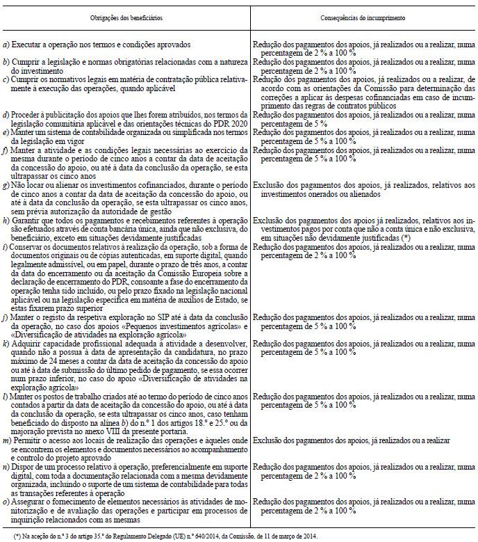 2 O disposto no número anterior não prejudica, designadamente, a aplicação: a) Do mecanismo de suspensão do apoio,