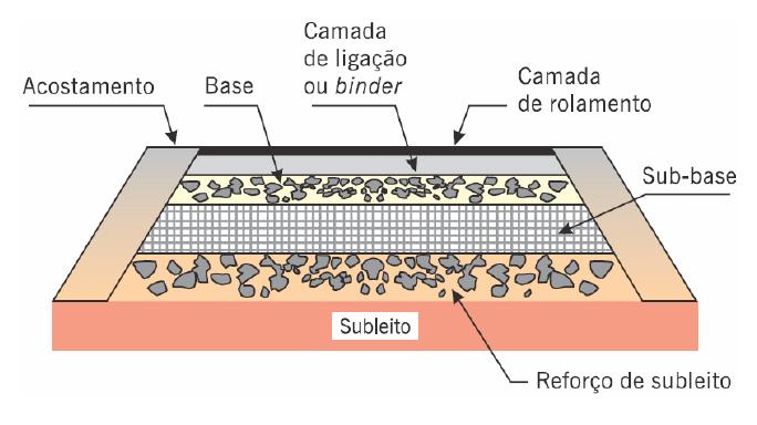 ENGENHARIA DE