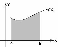 Os. A defção d tegrl defd pode ser plcd de modo cosderr o cso em que o lmte feror é mor do que o lmte superor. Isto é, se c > d etão d ( ) = c f Os.