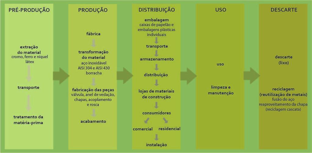 Análise Ambiental