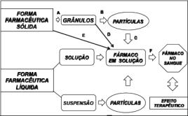 Parâmetros farmacocinéticos ASC C máx T