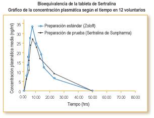 Bioisenção 35 laboratórios habilitados dos quais 37% em SP, 20% no RJ e 14% em GO Brasil - RDC Nº 37, de 3 de agosto de 2011 (ANVISA) dispõe sobre o Guia para isenção e substituição de estudos de