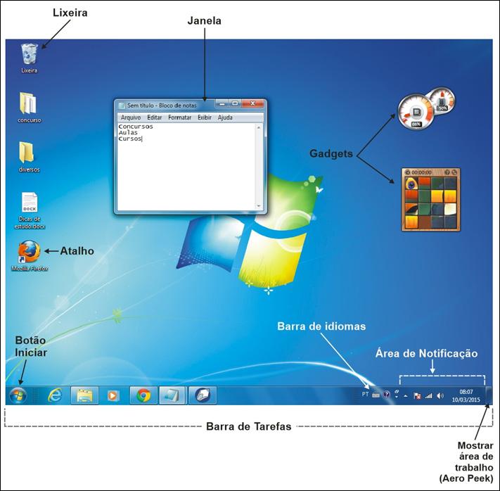 Informática WINDOWS 7 O Windows é um sistema operacional desenvolvido pela Microsoft que oferece uma interface gráfica entre usuário e computador para a realização de operações através de janelas,