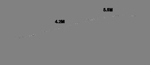 período Paredes Média Valor U (W/m 2.º C) Cobertura Média Valor U (W/m 2.