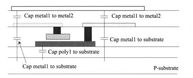 Capacitores Parasíticos A maior capacitância parasítica é a entre o poly1 e o substrato (bottom plate