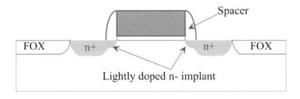 A implantação LDD (lightly doped drain) é feita para minimizar a difusão lateral.