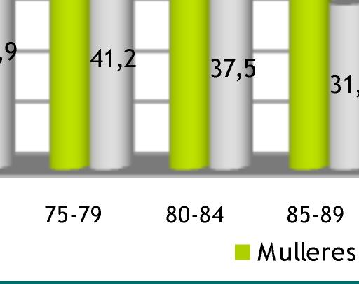 Concello) cun claro porcentaxe de mulleres (90,5%) fronte a homes (10,5%).