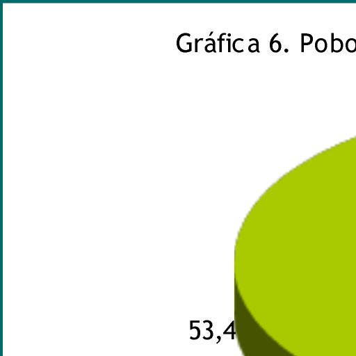 Un 53,4% das persoas que habitan na cidade son oriúndas, seguidas dun