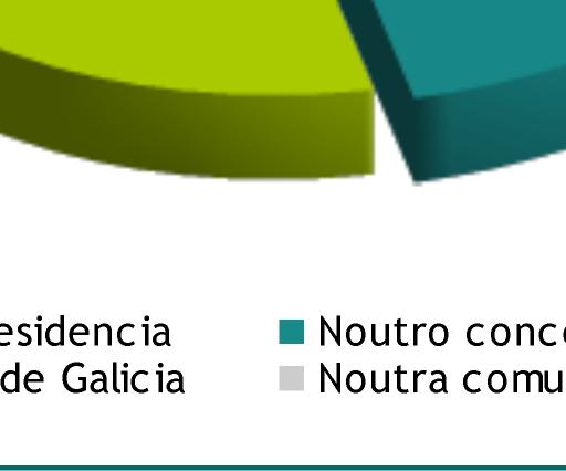 máis reducida (5,4%), sendo superior a poboación nacida no estranxeiro