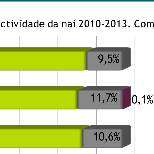 Movemento Natural da Poboación Atendendo á relación entre nacementos e actividade da nai, os datos amosan